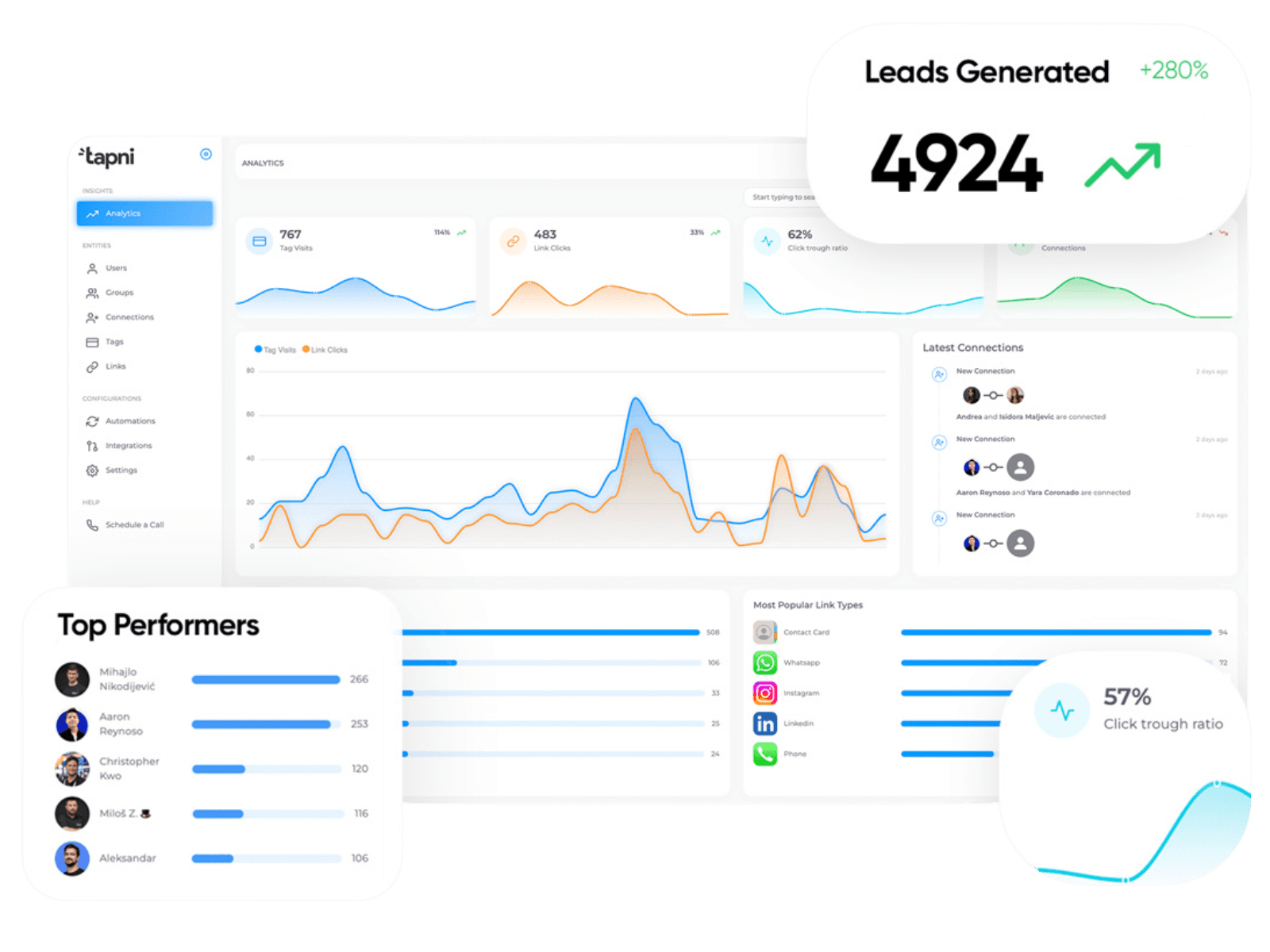 SaaS Dashboard