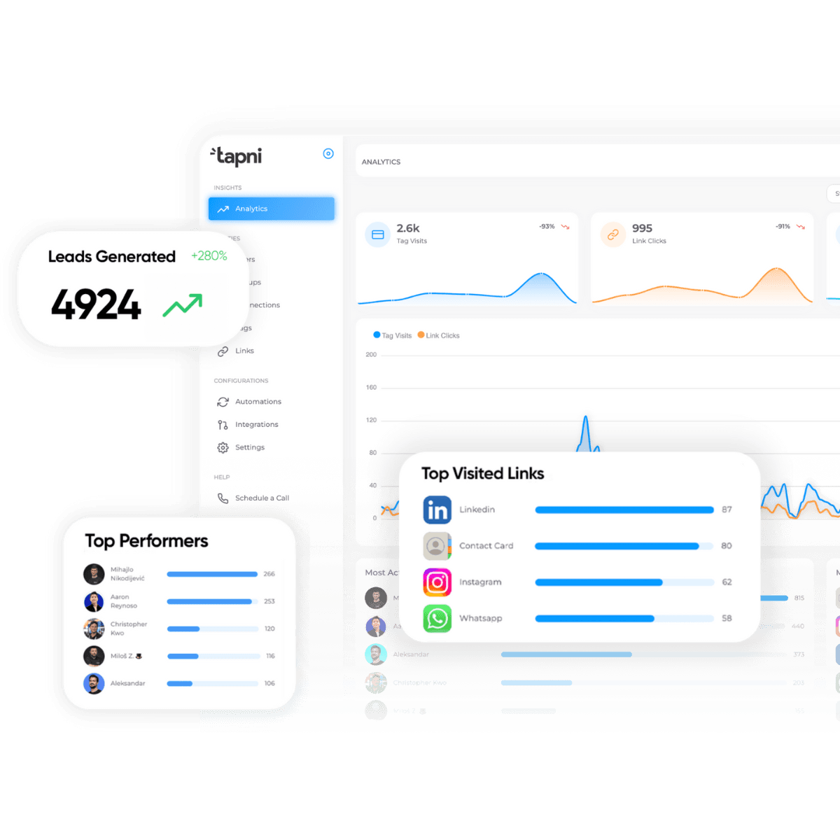 Tapni team dashboard with user management and permissions